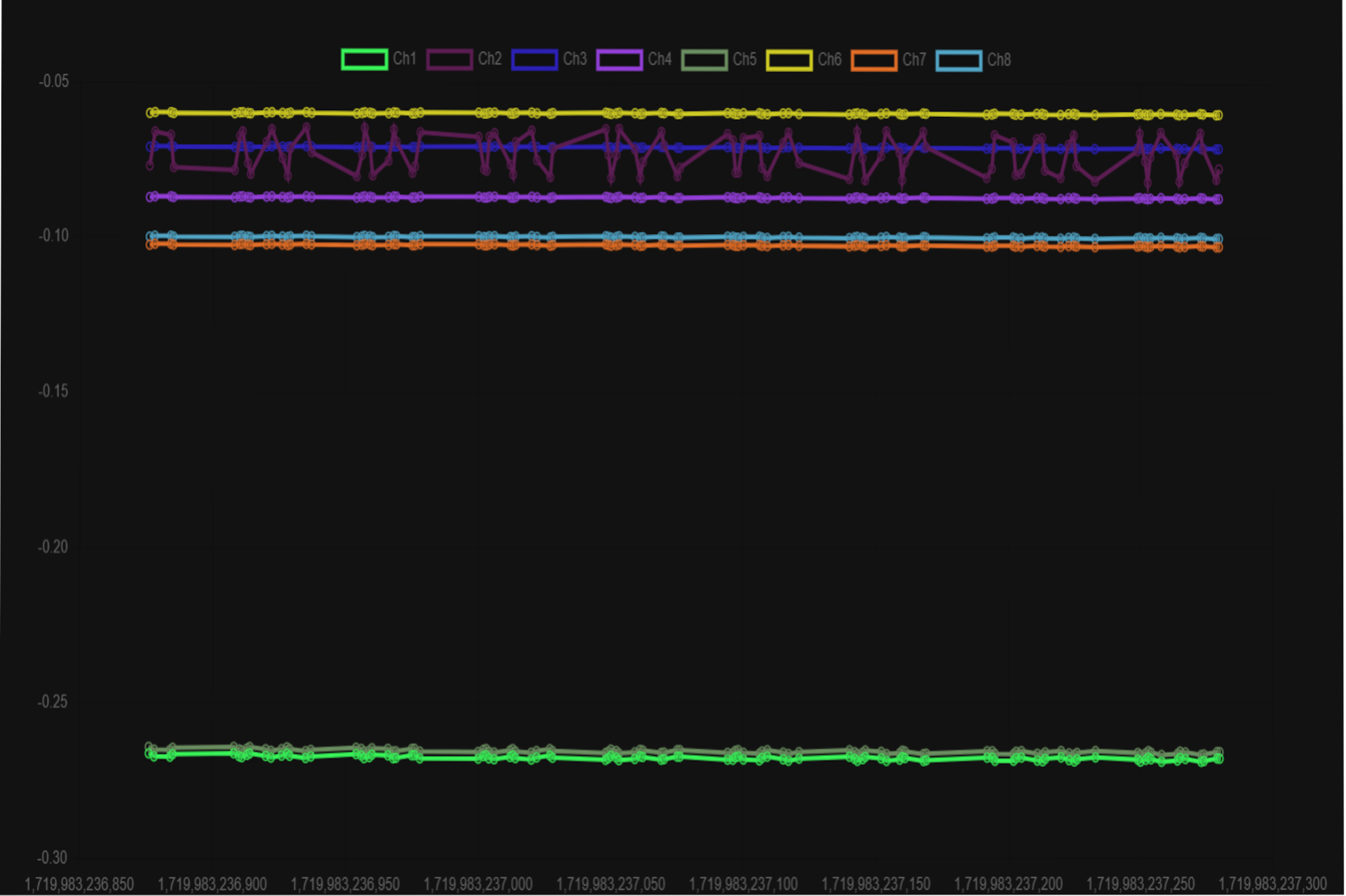 featured image thumbnail for post Reverse Engineering the EMOTIV EPOC+: Building a Custom Data Streamer